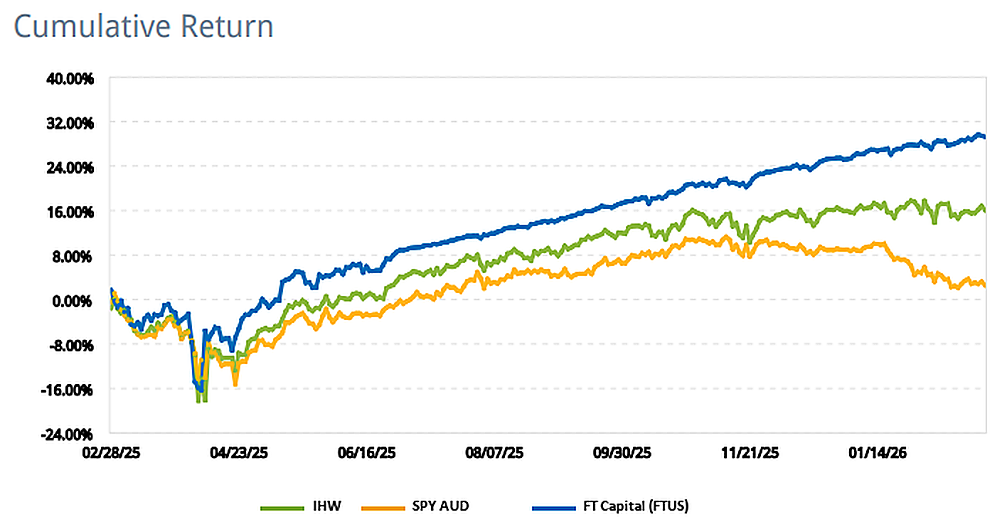 FT Capital comparison chart